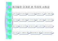 [마케팅원론]주5일제근무에 따른 마케팅전략변화분석-9