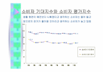 [마케팅원론]주5일제근무에 따른 마케팅전략변화분석-13
