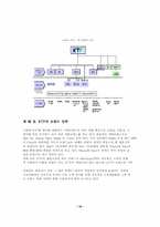 [마케팅원론]KTF로 본 이동통신시장의 발전 및 향후방향모색-19