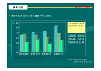 [재품분석]숙취해소음료 여명808의 마케팅전략분석-13