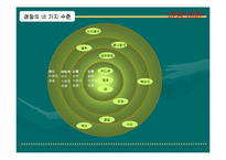 [재품분석]숙취해소음료 여명808의 마케팅전략분석-15