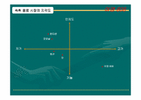 [재품분석]숙취해소음료 여명808의 마케팅전략분석-16
