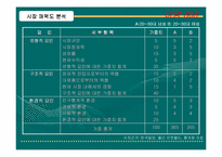 [재품분석]숙취해소음료 여명808의 마케팅전략분석-17