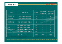 [재품분석]숙취해소음료 여명808의 마케팅전략분석-19