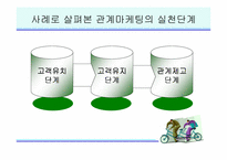 [마케팅전략]한국에버랜드와 일본디즈니랜드로 본 관계마케팅사례-6