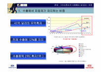 [기업윤리]현대기아자동차의 사회공헌 방향-7