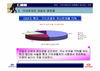 [기업윤리]현대기아자동차의 사회공헌 방향-9
