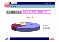 [기업윤리]현대기아자동차의 사회공헌 방향-15