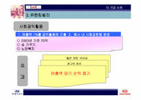 [기업윤리]현대기아자동차의 사회공헌 방향-17
