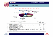 [기업윤리]현대기아자동차의 사회공헌 방향-19