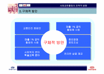 [기업윤리]현대기아자동차의 사회공헌 방향-20