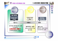 [기업홍보론]시민사회(단체)와 기업홍보 연구-5