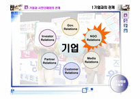 [기업홍보론]시민사회(단체)와 기업홍보 연구-7