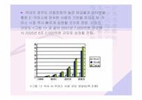 [전자상거래]인터넷은행의 현황과 전망-5