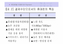 [전자상거래]인터넷은행의 현황과 전망-6