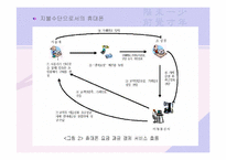 [전자상거래]인터넷은행의 현황과 전망-7