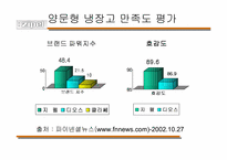 [마케팅전략]지펠 브랜드마케팅 전략-6