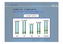 [브랜드전략]좋은사람들-인너웨어시장분석-5
