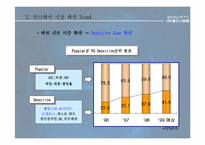 [브랜드전략]좋은사람들-인너웨어시장분석-6