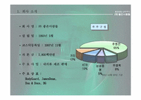 [브랜드전략]좋은사람들-인너웨어시장분석-9
