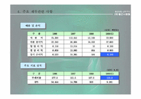 [브랜드전략]좋은사람들-인너웨어시장분석-12
