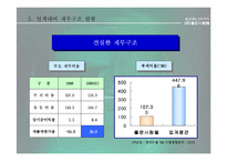 [브랜드전략]좋은사람들-인너웨어시장분석-13