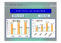 [브랜드전략]좋은사람들-인너웨어시장분석-14
