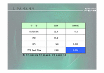 [브랜드전략]좋은사람들-인너웨어시장분석-15