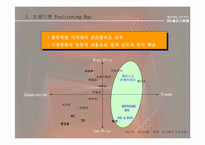 [브랜드전략]좋은사람들-인너웨어시장분석-17