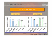 [브랜드전략]좋은사람들-인너웨어시장분석-18