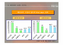 [브랜드전략]좋은사람들-인너웨어시장분석-19