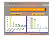 [브랜드전략]좋은사람들-인너웨어시장분석-20