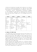 [사회학]김일성 사망에 대한 르불의 기호기능 분석-4
