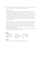 [성과문학]예술작품과 법적 검열-5