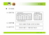 [시장조사론]어린이 패스트푸드 시장보고서-7