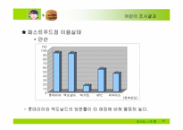 [시장조사론]어린이 패스트푸드 시장보고서-10