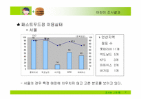 [시장조사론]어린이 패스트푸드 시장보고서-11