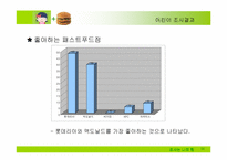 [시장조사론]어린이 패스트푸드 시장보고서-14