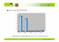 [시장조사론]어린이 패스트푸드 시장보고서-15