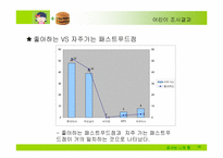 [시장조사론]어린이 패스트푸드 시장보고서-16