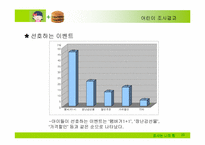 [시장조사론]어린이 패스트푸드 시장보고서-20