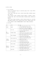 서비스 기업의 직원교육 사례-5