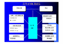 지역 CVB 운영 방향-5