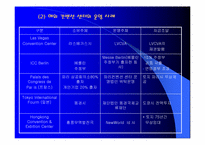 지역 CVB 운영 방향-10