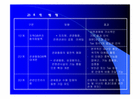 지역 CVB 운영 방향-12