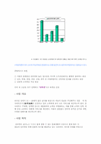 [사업계획서]미팅사이트에 대한 사업계획서(교내대회에서 입선)-5
