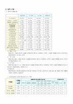 [환경공학(유해폐기물)]유해폐기물(시안화물)의 특성-4