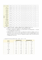 [환경공학(유해폐기물)]유해폐기물(시안화물)의 특성-5