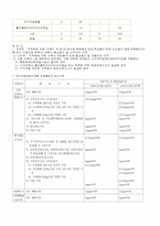 [환경공학(유해폐기물)]유해폐기물(시안화물)의 특성-6