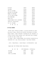 [재무관리]대구지역 제조기업의 재무비율분석-7